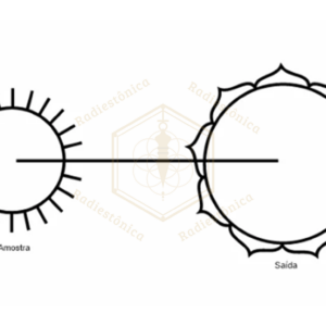Gráfico Radiestésico Digital — Gráfico Indiano