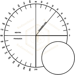 Gráfico Radiestésico Digital — Psicométrico de La Foye